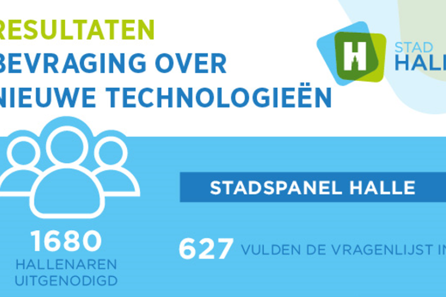 infografic stadspanel