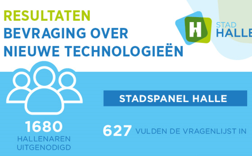 infografic stadspanel